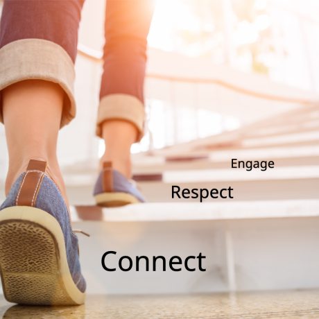 The concept of: Connect -Respect – Engage